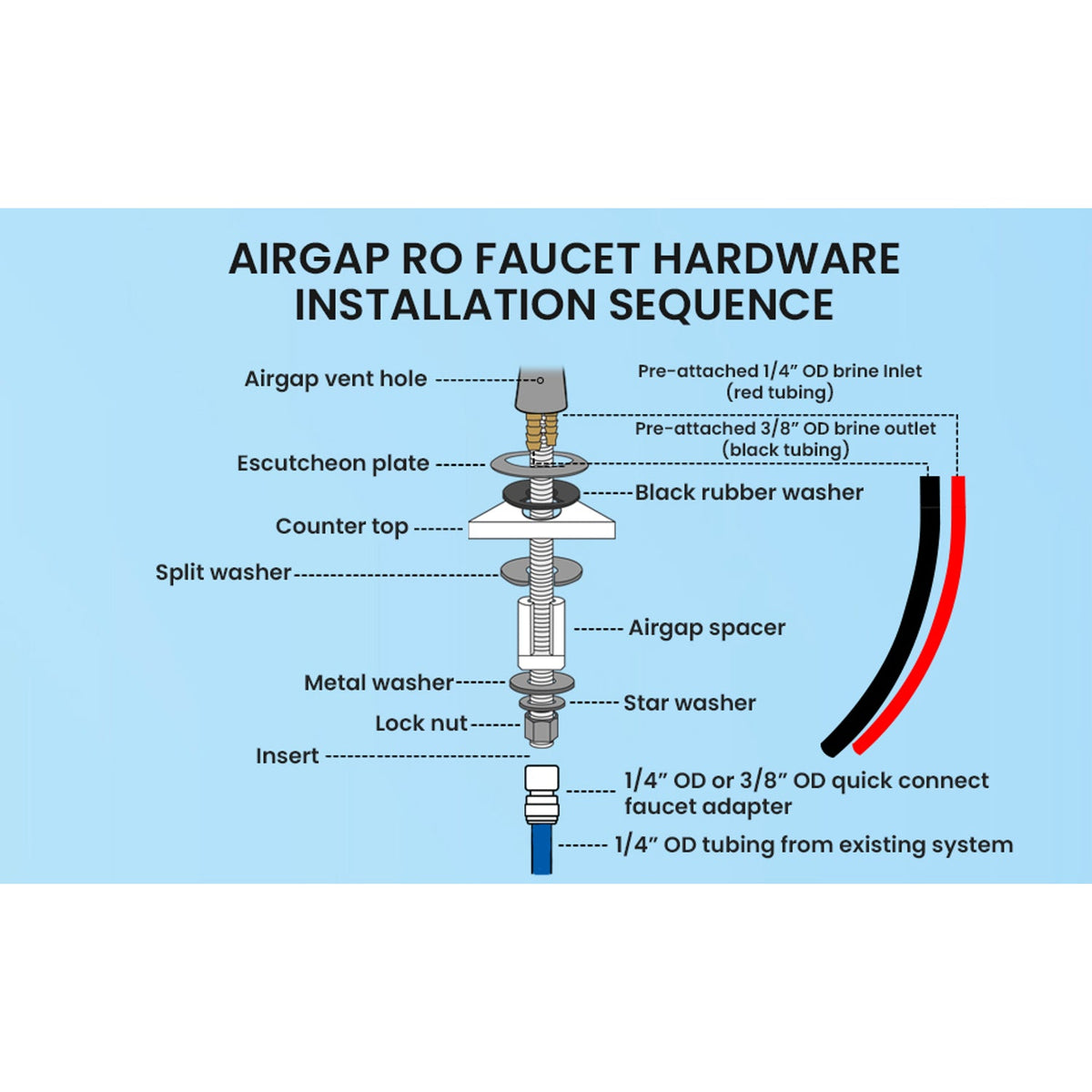 Metpure Anaqua Air Gap RO Faucet Kit, 3-Port Brass, Pre-Installed Drain Tubes, Wrench & Adapters, NSF (Select Color)