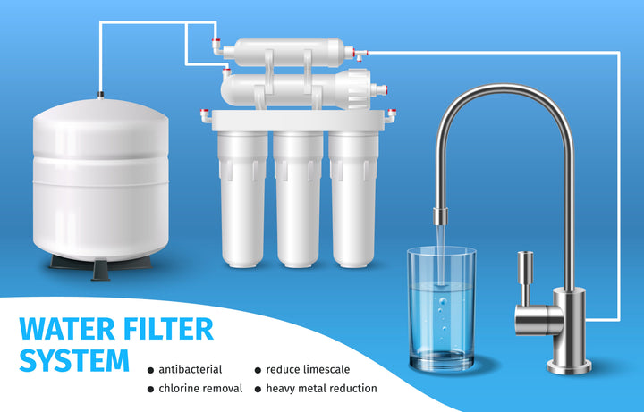 What Are The Different Types Of Water Filters?