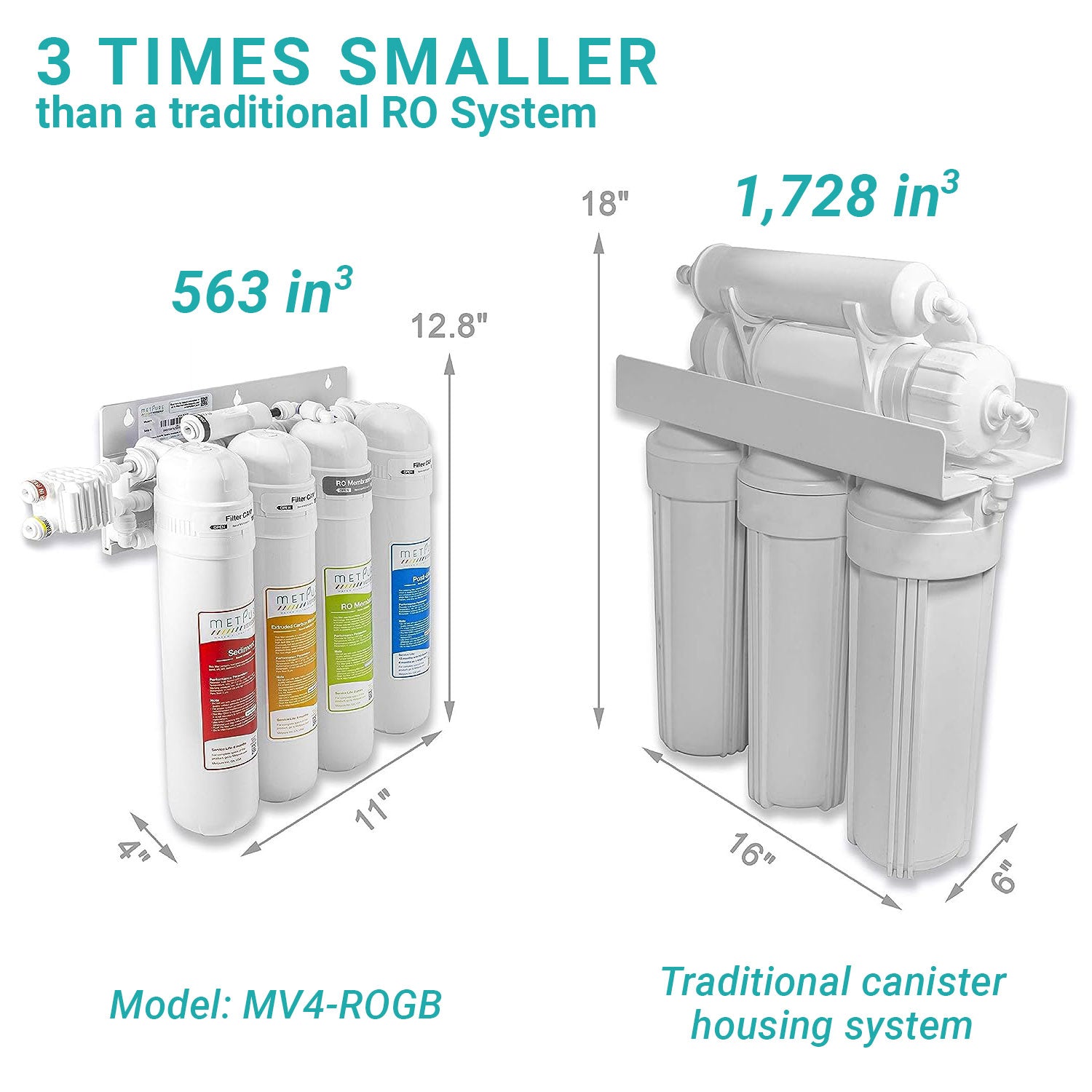 Metpure 4 Stage Reverse Osmosis Water Filtration System (MV4-ROGB) with Faucet, 50 GPD RO Membrane