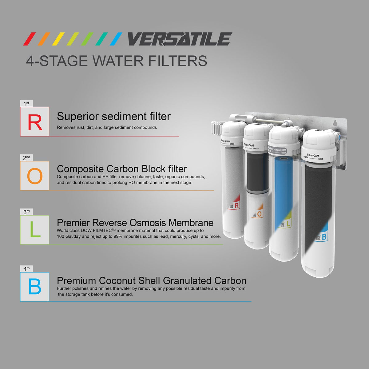 Metpure Perfect Match high-speed water filtration kit with MV4-ROLB reverse osmosis system, RO faucet, kitchen faucet and soap dispenser
