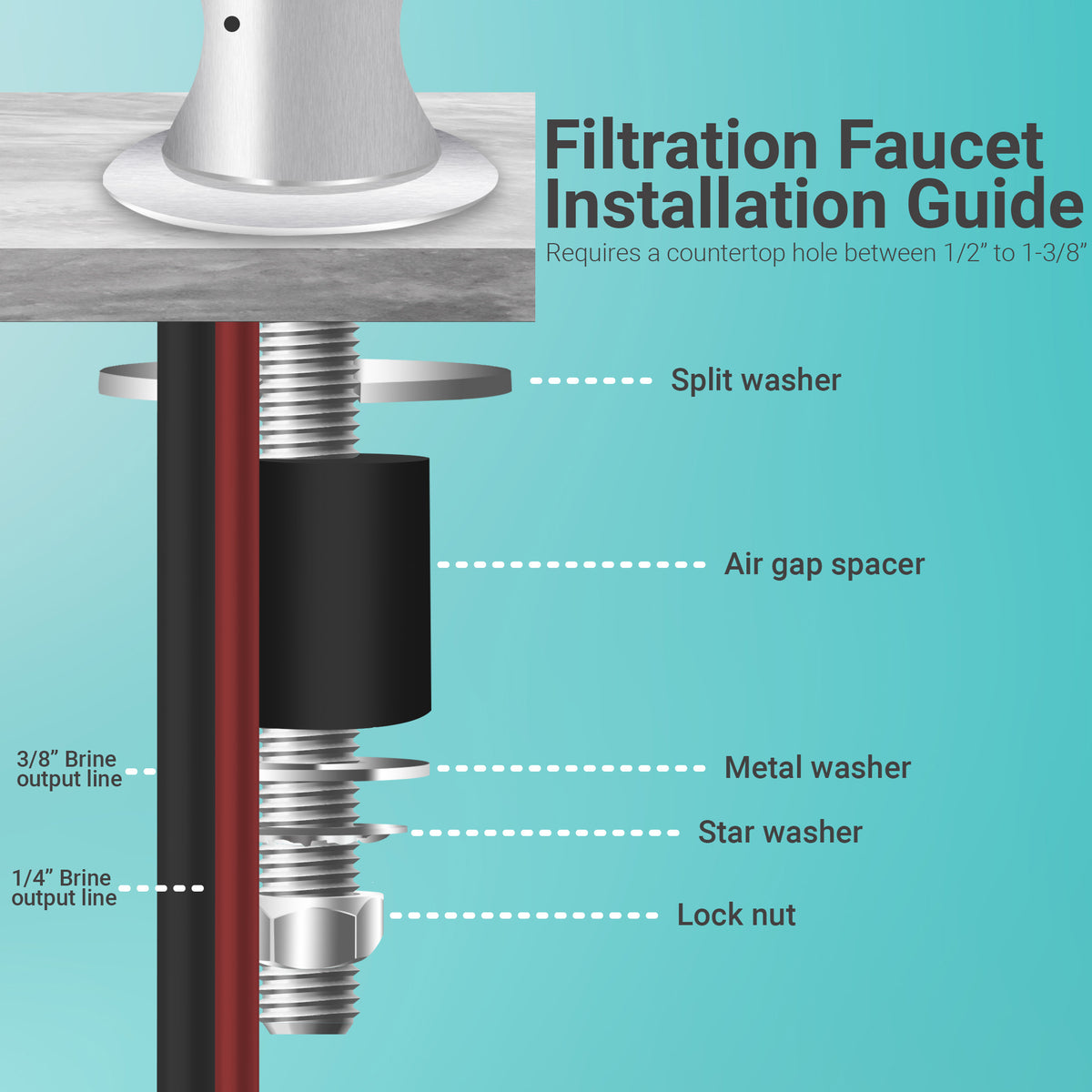 Metpure vase style air gap reverse osmosis faucet kit with pre-installed drain tubes