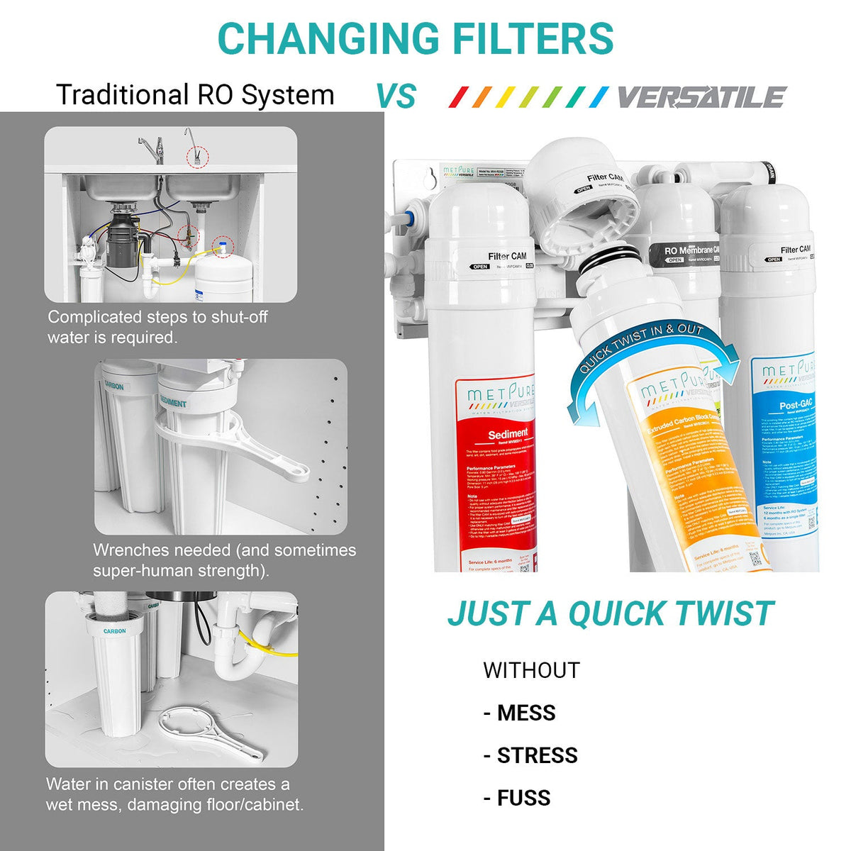 Metpure 4 Stage Reverse Osmosis Water Filtration System (MV4-ROLB) with Faucet, 100 GPD RO Membrane - view 4