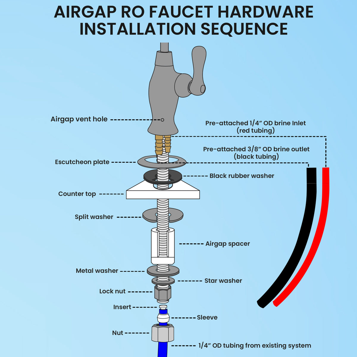 Metpure vase style air gap reverse osmosis faucet kit with pre-installed drain tubes