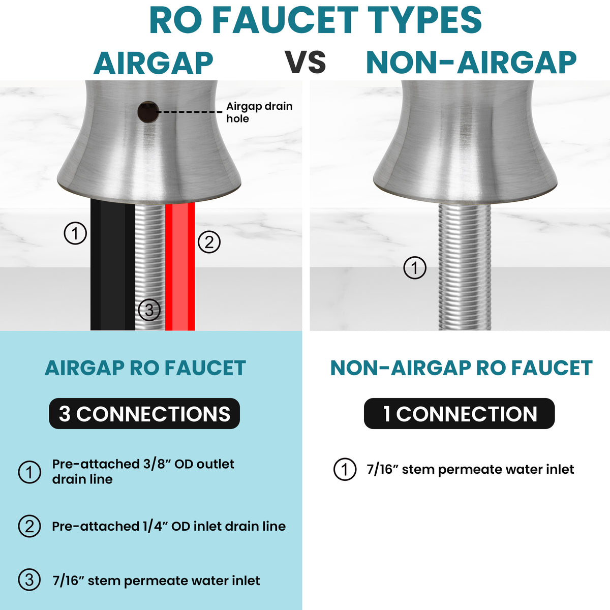 Metpure vase style air gap reverse osmosis faucet kit with pre-installed drain tubes