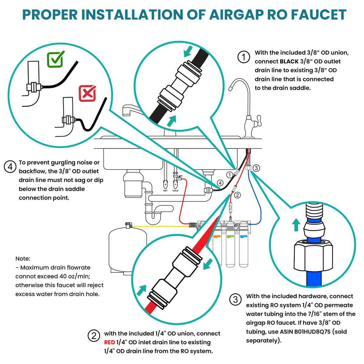 Metpure vase style air gap reverse osmosis faucet kit with pre-installed drain tubes