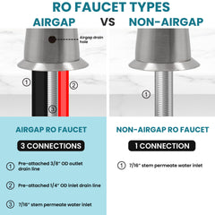 Metpure Anaqua air gap reverse osmosis faucet in brushed nickel