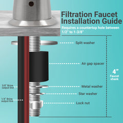 Metpure Anaqua air gap reverse osmosis faucet in brushed nickel