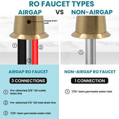 Metpure Anaqua air gap reverse osmosis faucet in brushed gold
