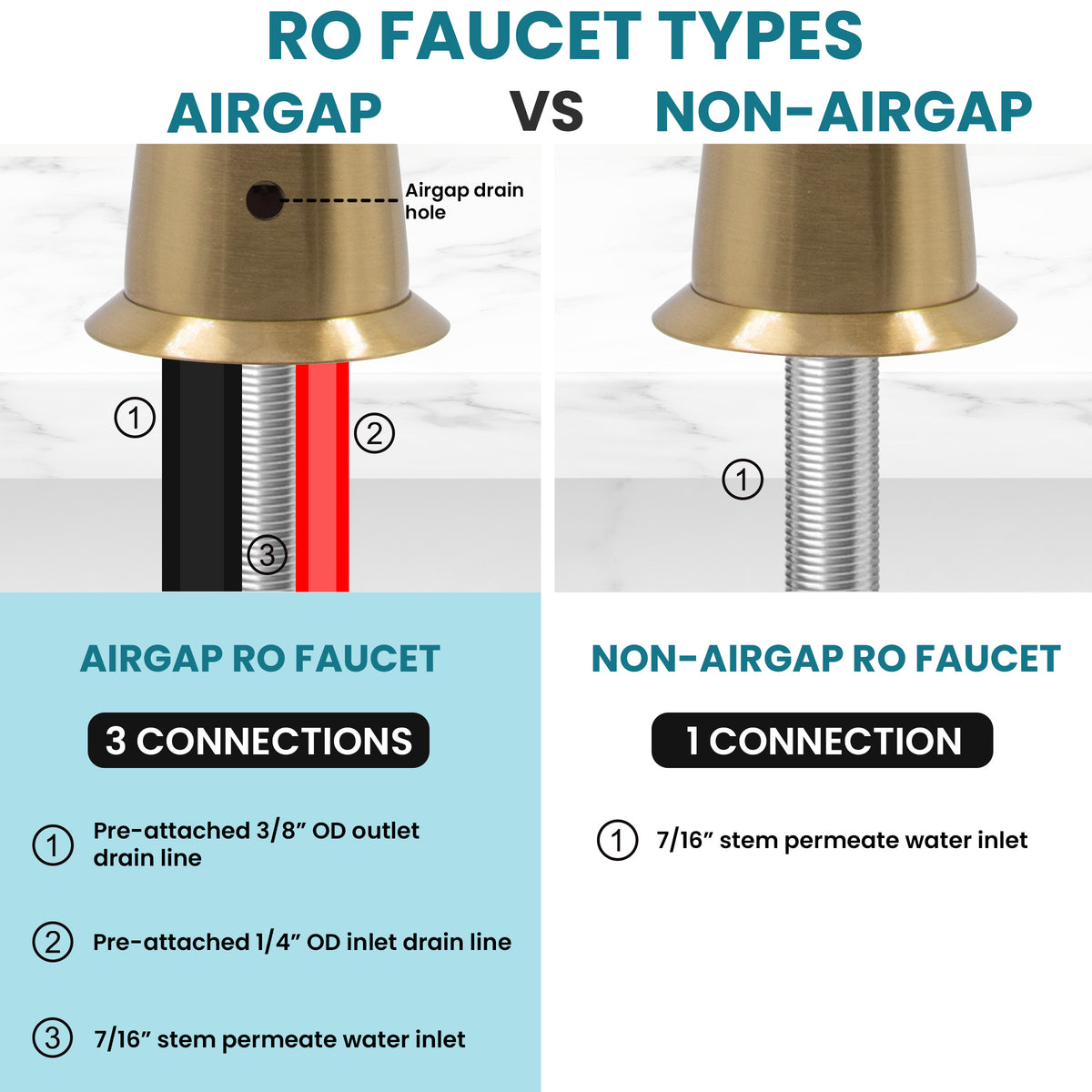 Metpure Anaqua air gap reverse osmosis faucet in brushed gold