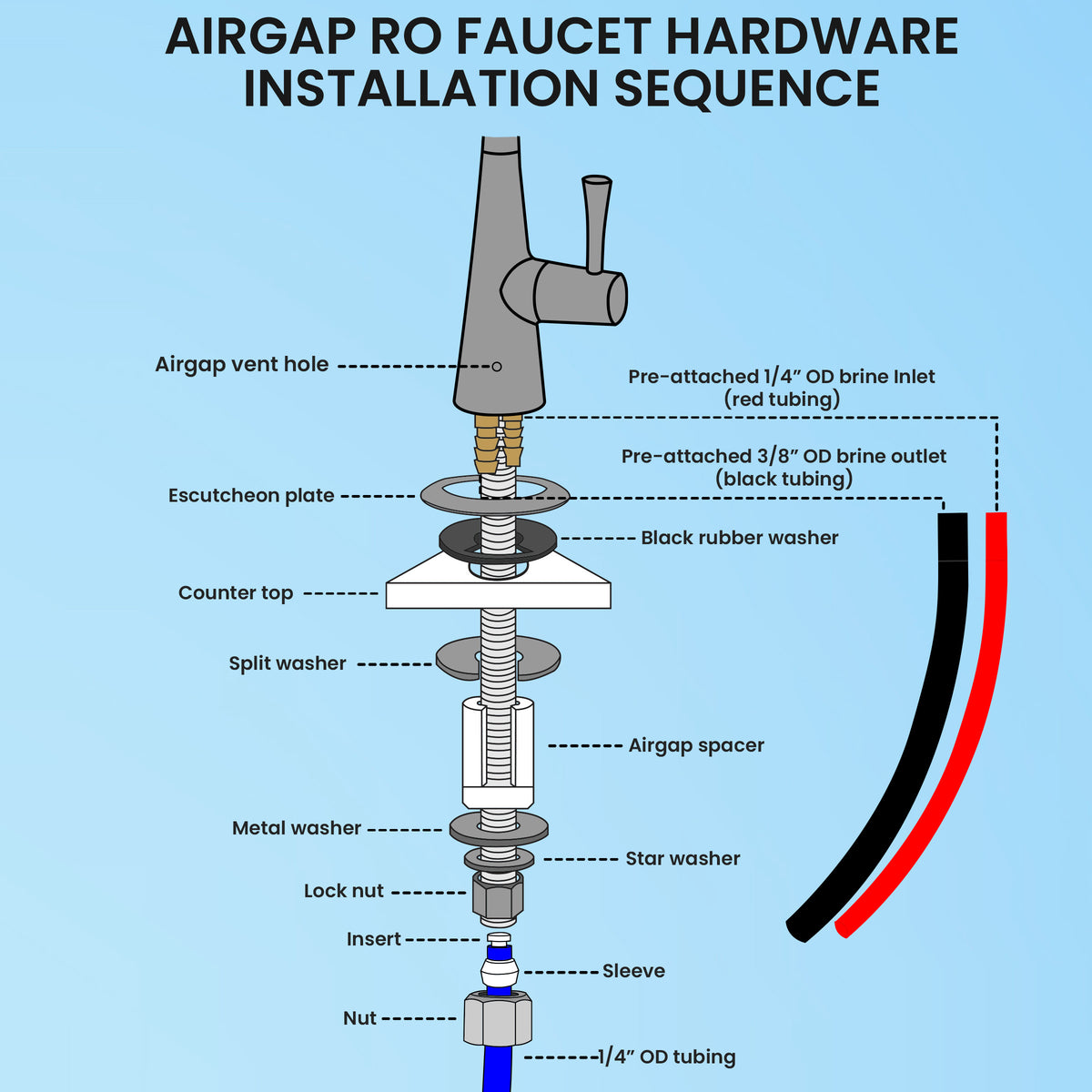 Metpure Anaqua air gap reverse osmosis faucet in brushed gold