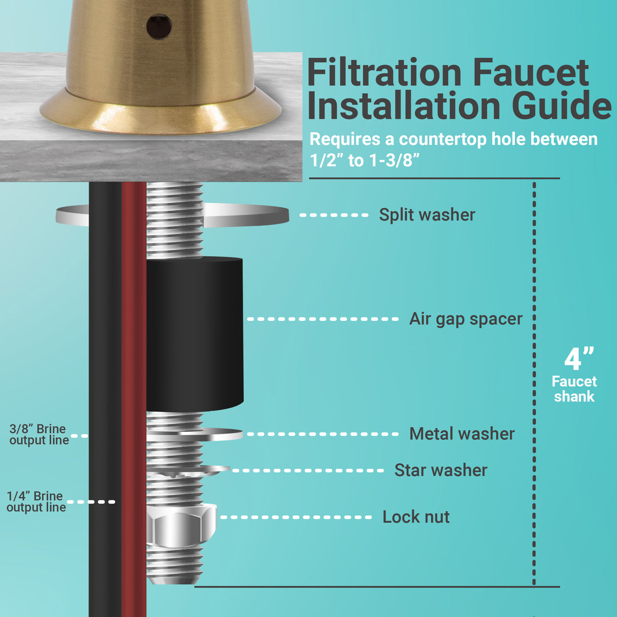 Metpure Anaqua air gap reverse osmosis faucet in brushed gold