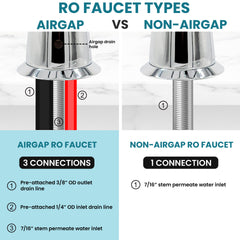 Metpure Anaqua air gap reverse osmosis faucet in chrome