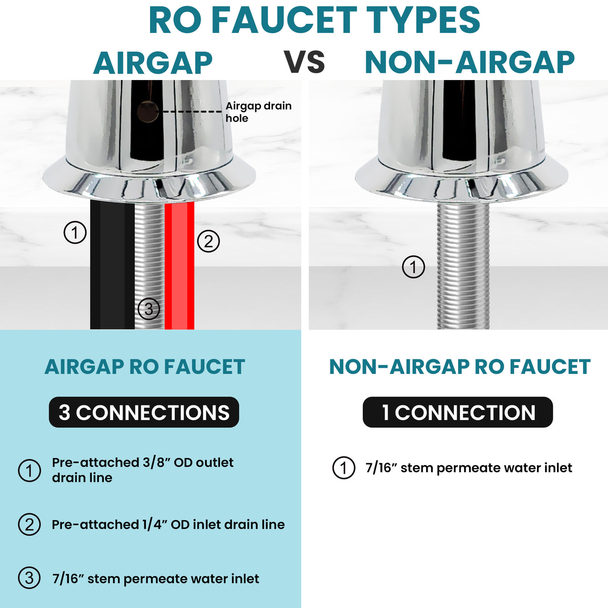 Metpure Anaqua air gap reverse osmosis faucet in chrome
