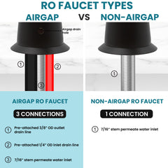 Metpure Anaqua air gap reverse osmosis faucet in matte black
