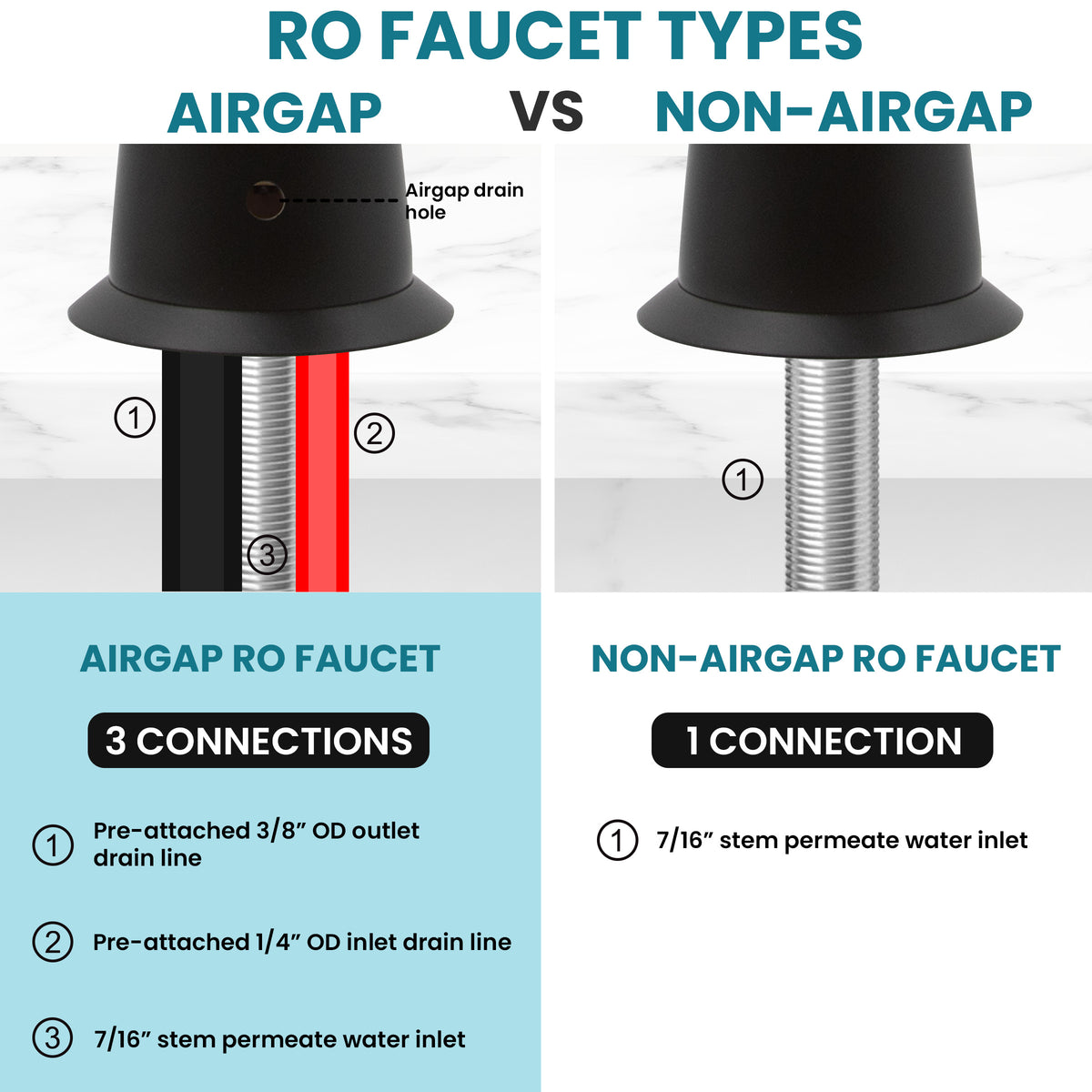 Metpure Anaqua air gap reverse osmosis faucet in matte black