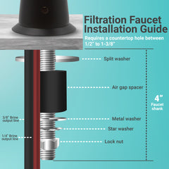 Metpure Anaqua air gap reverse osmosis faucet in matte black