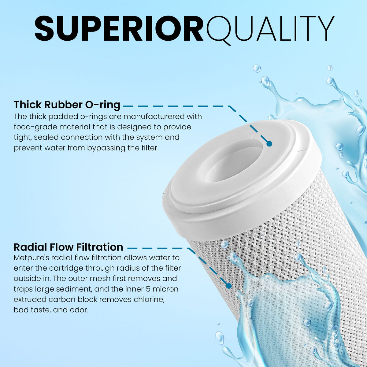 10 x 2.5 inch coconut shell carbon block CTO water filter, 5 micron