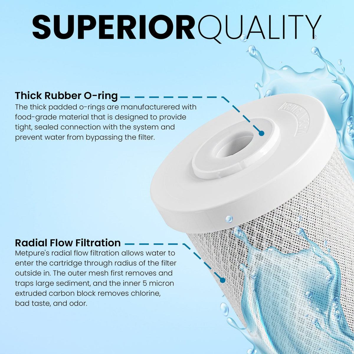 Metpure 20 x 4.5 inch coconut shell carbon block CTO water filter cartridge