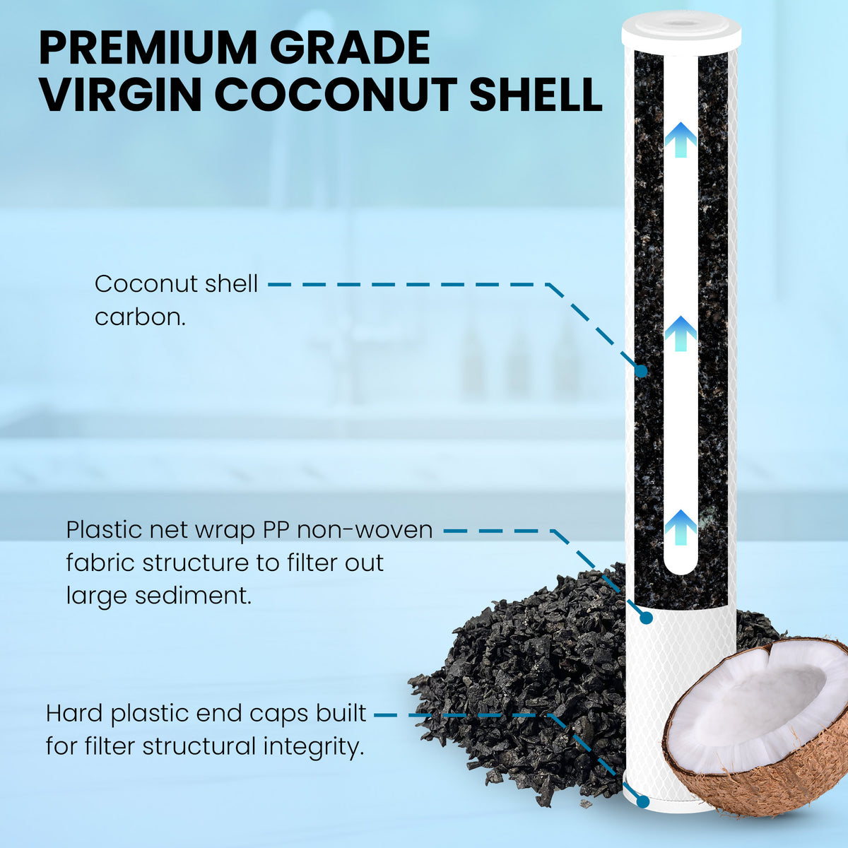 Metpure 20 x 2.5 inch coconut shell carbon block CTO water filter cartridge