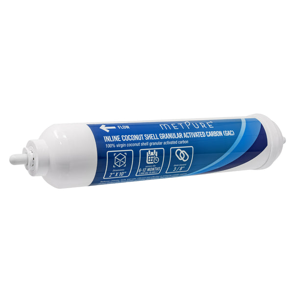 Inline GAC Post Filters