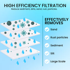 Metpure 10 x 4.5 inch 5 micron polypropylene sediment water filter cartridge