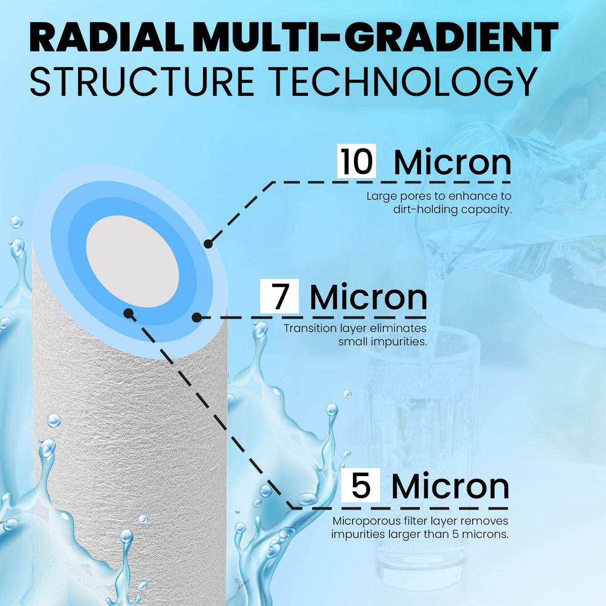 10 x 2.5 inch 5 micron polypropylene sediment water filter cartridge