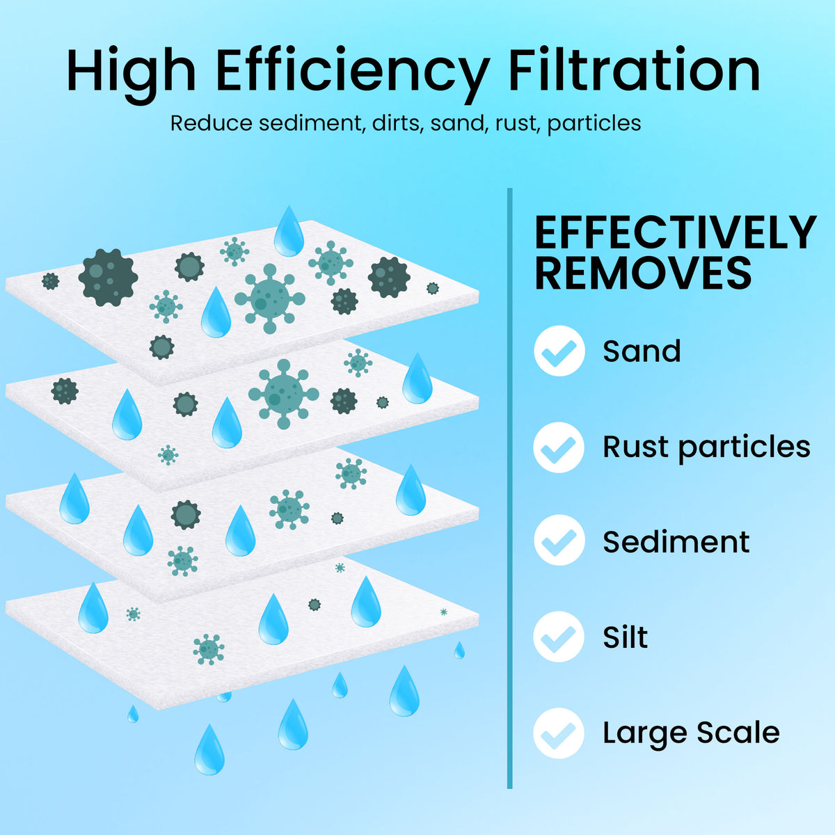 10 x 2.5 inch 5 micron polypropylene sediment water filter cartridge