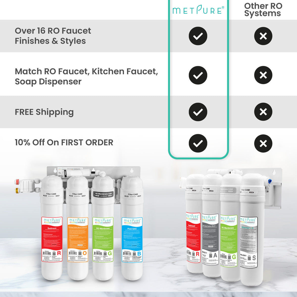 Metpure Perfect Match high-speed water filtration kit with MV4-ROLB reverse osmosis system, RO faucet, kitchen faucet and soap dispenser
