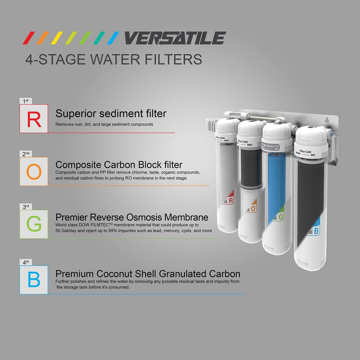 Metpure Perfect Match water purification kit with MV4-ROGB reverse osmosis system, RO faucet, kitchen faucet and soap dispenser