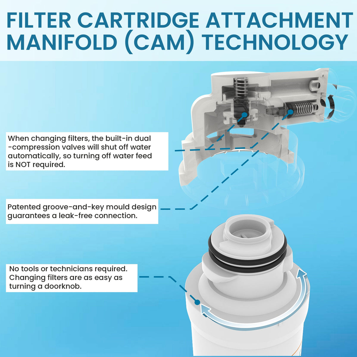 Metpure Versatile quick twist fridge and ice maker water filter kit with filter head and tubing