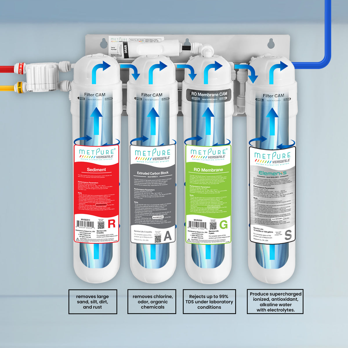 Metpure Perfect Match alkaline water filtration kit with MV4-RAGS reverse osmosis system, RO faucet, kitchen faucet and soap dispenser