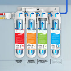 Metpure Perfect Match water purification kit with MV4-ROGB reverse osmosis system, RO faucet, kitchen faucet and soap dispenser