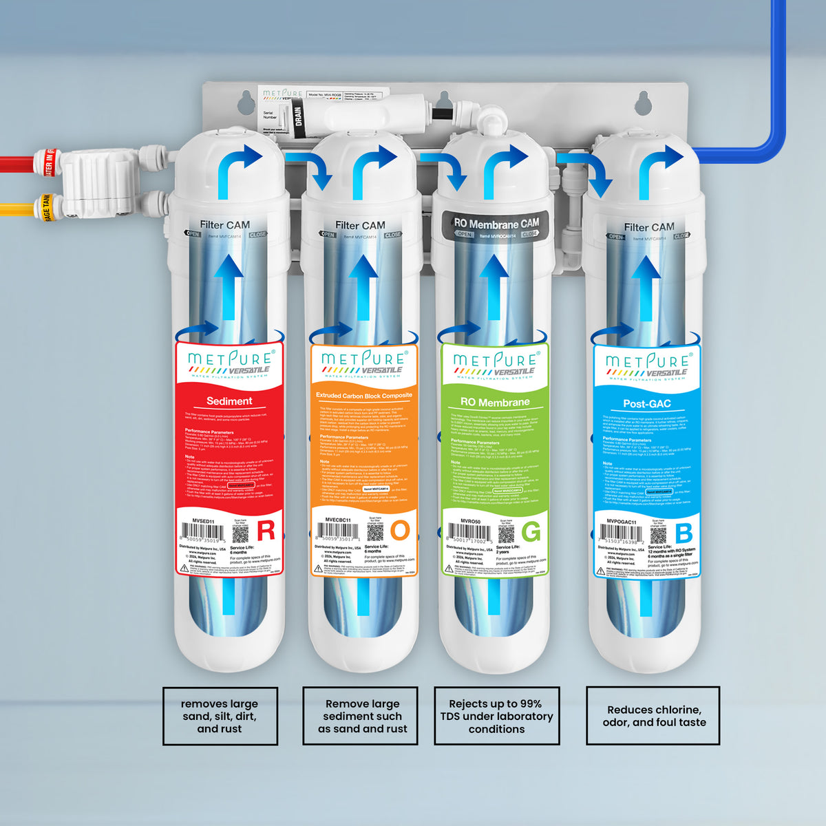 Metpure Perfect Match water purification kit with MV4-ROGB reverse osmosis system, RO faucet, kitchen faucet and soap dispenser