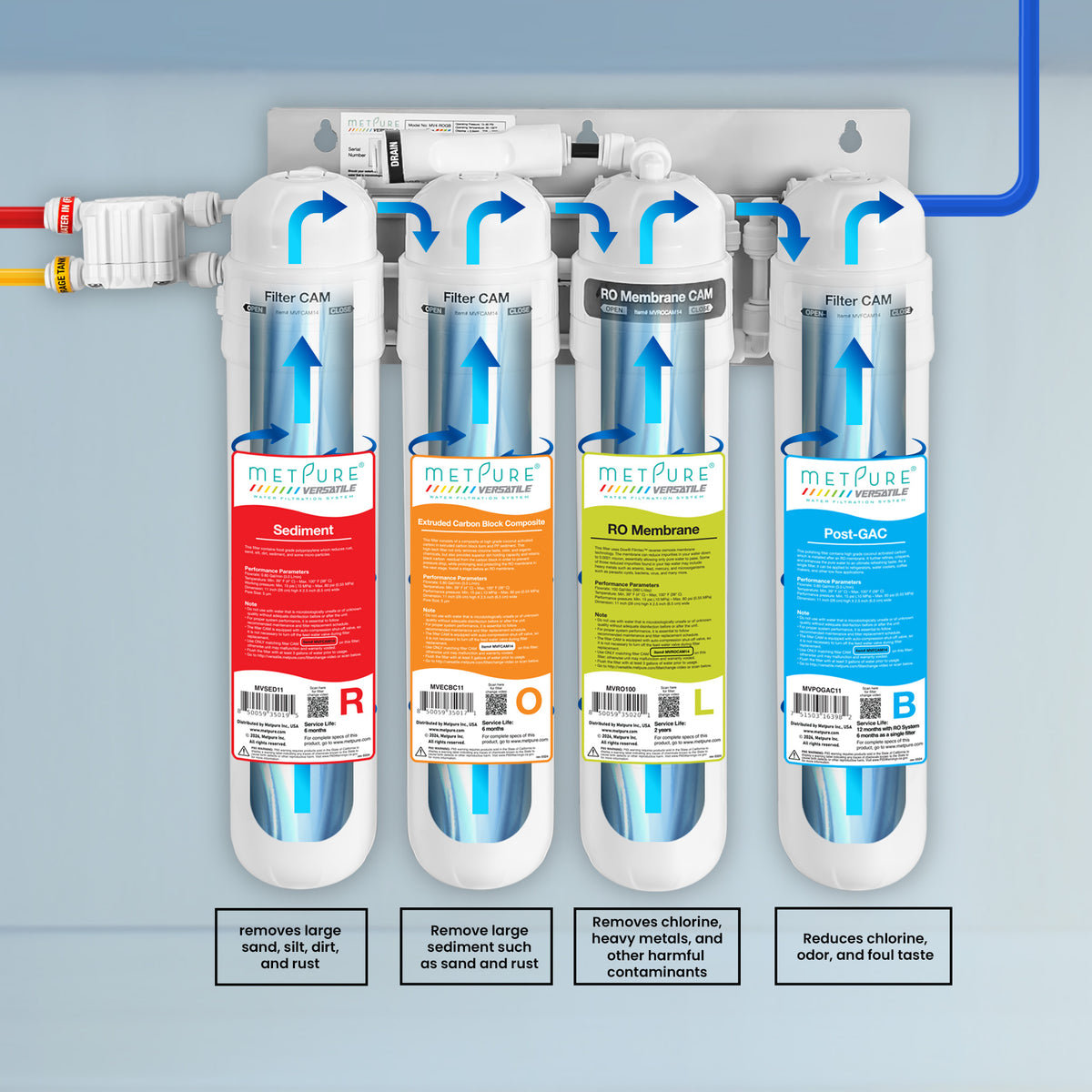 Metpure Perfect Match high-speed water filtration kit with MV4-ROLB reverse osmosis system, RO faucet, kitchen faucet and soap dispenser