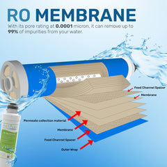 Metpure Versatile RAGS quick twist replacement filter set