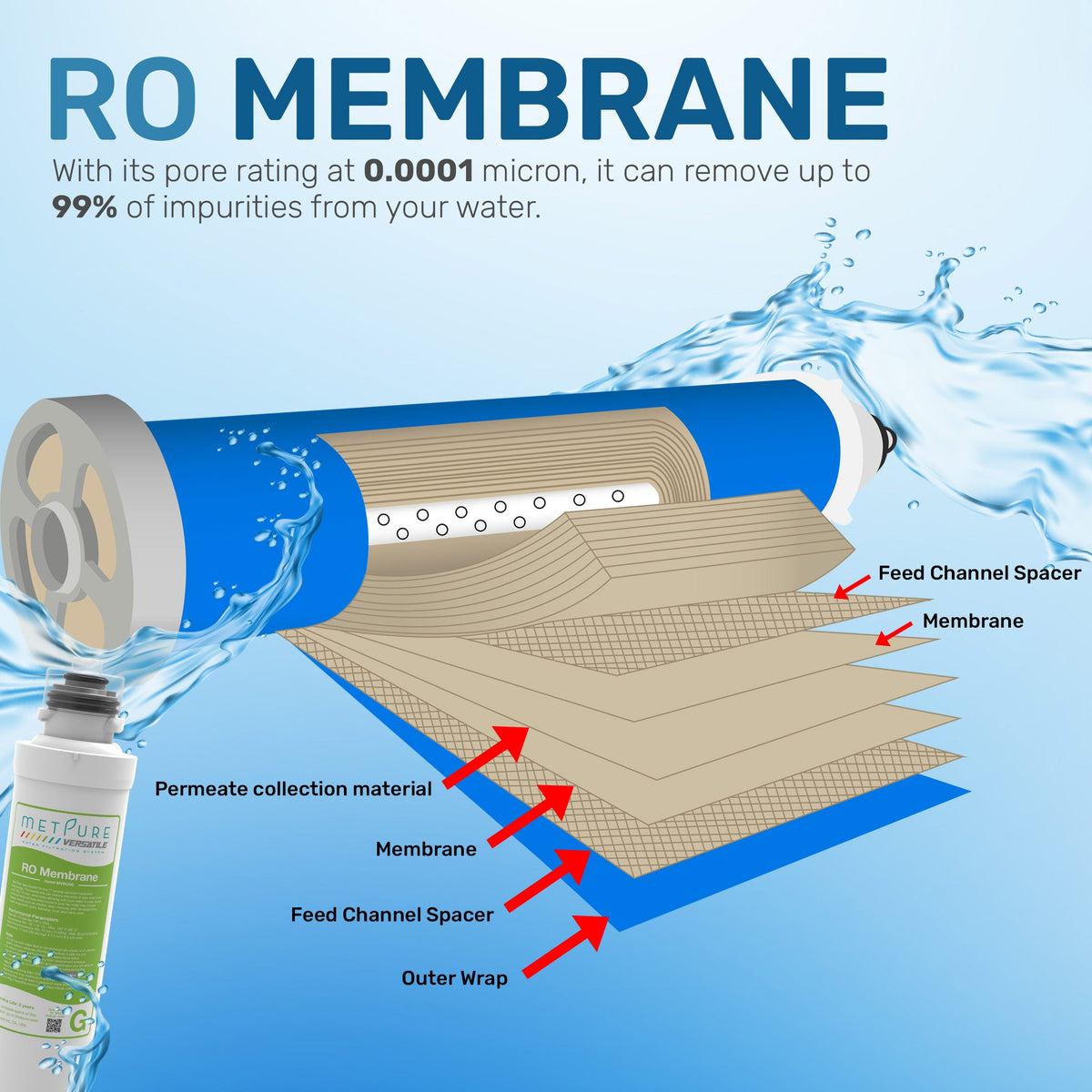 Metpure Versatile RAGS quick twist replacement filter set