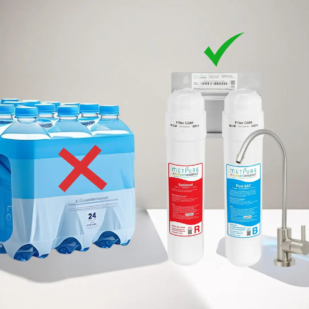 <b>Eliminate 2,000</b> Plastic Bottles Per Year
