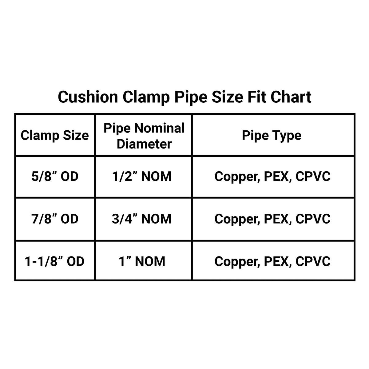 Zinc plated steel strut clamp with rubber cushion for 1 inch NOM pipe, 5 pack