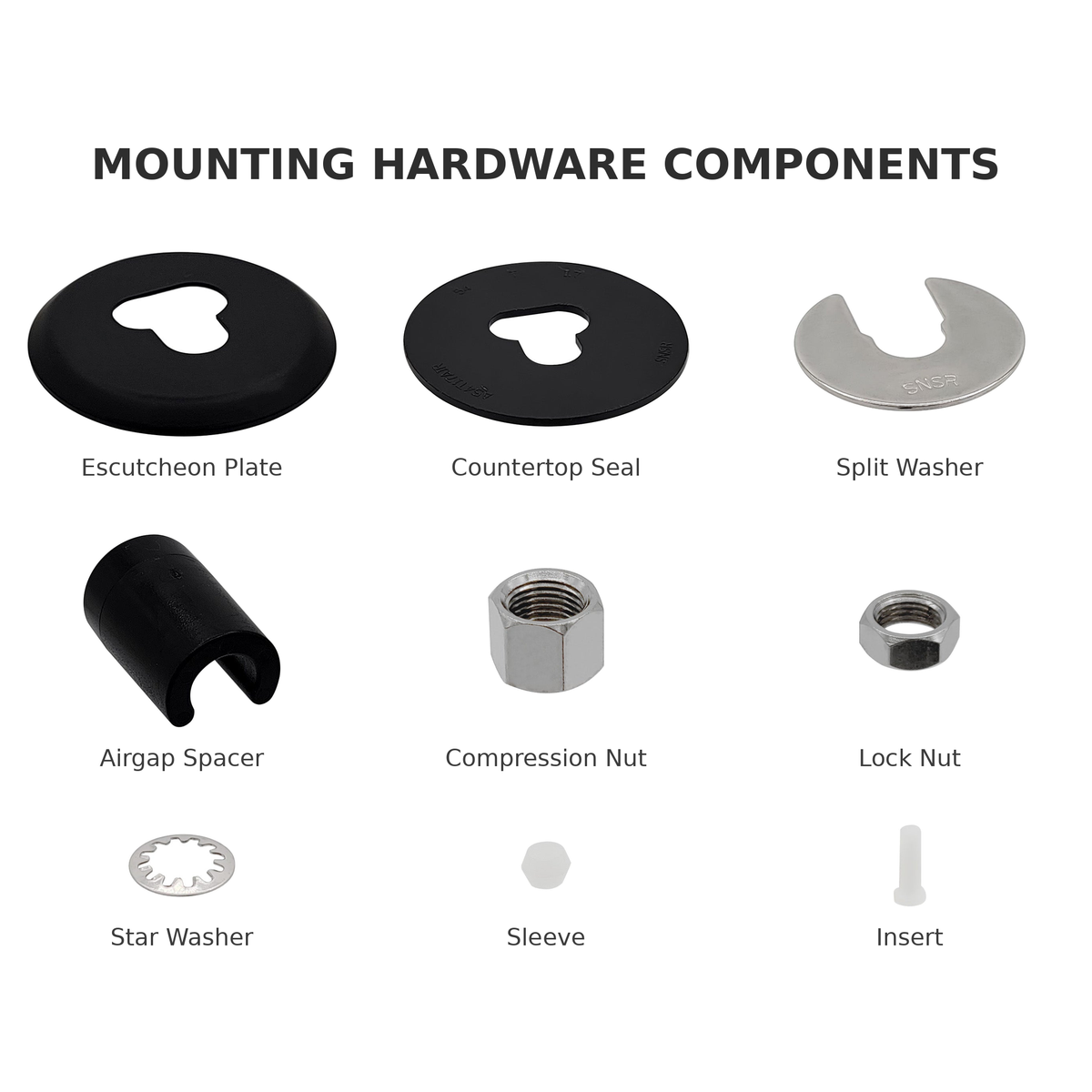 Labeled parts diagram of Matte Black FA-05 Air Gap RO faucet mounting hardware kit