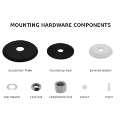 Labeled parts diagram of Matte Black FA-05 RO faucet mounting hardware kit