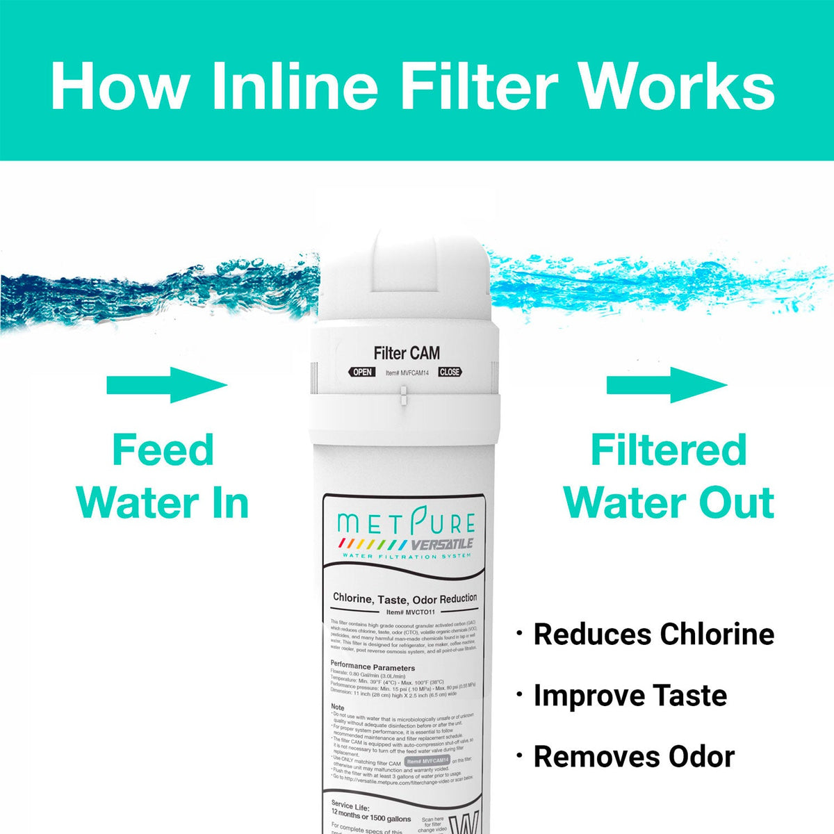 Metpure Versatile quick twist CTO replacement water filter, white, 11 x 2.5 inch
