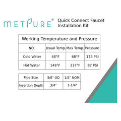 Metpure push-fit faucet water supply kit with two angle shut-off valves, adapters and 5 ft PEX tubing