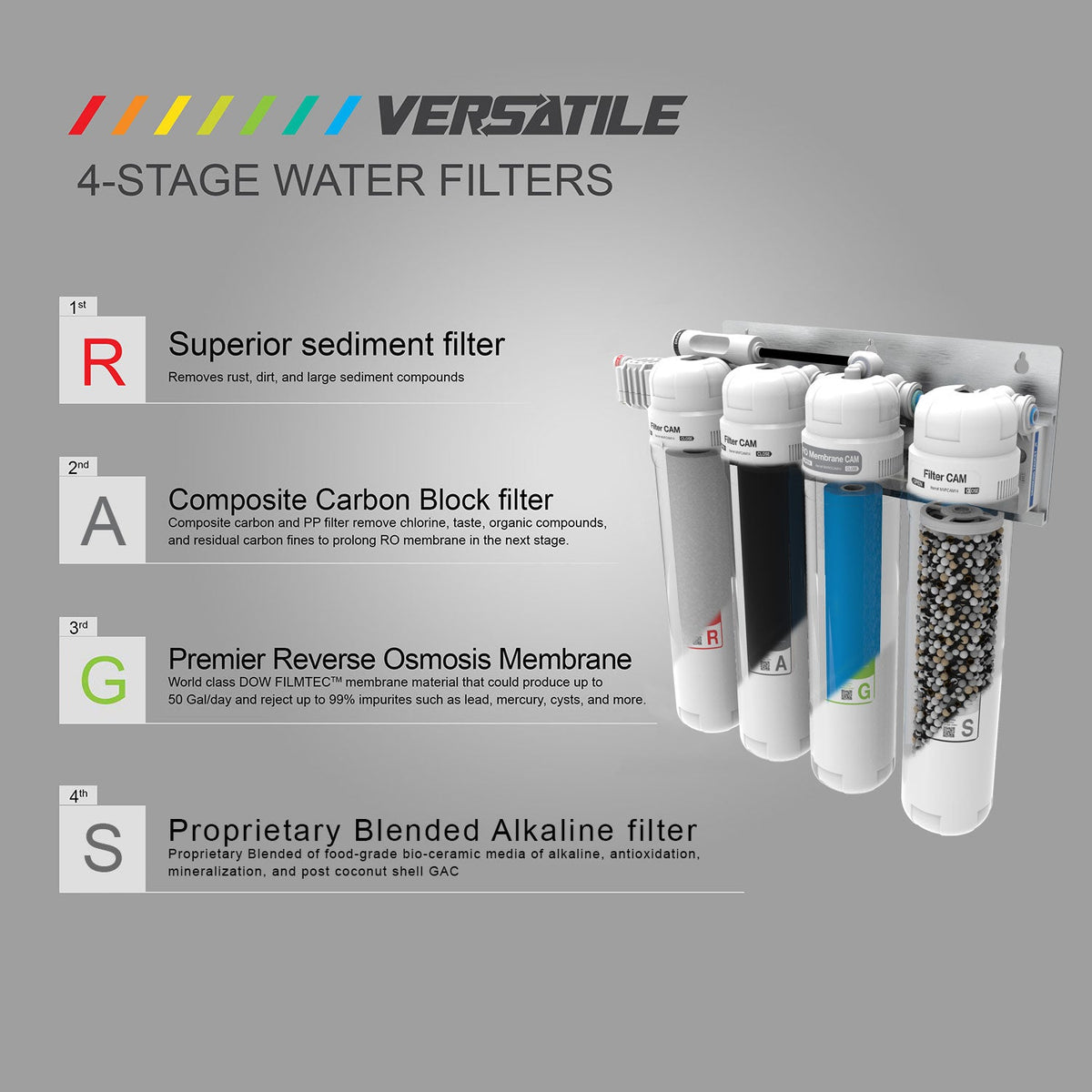 Metpure Versatile 4 stage MV4-RAGS alkaline quick twist reverse osmosis water filtration system