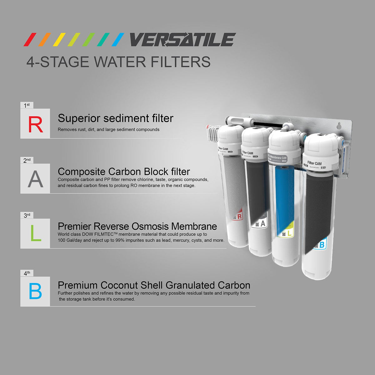 Metpure Versatile MV4-RALB 4 stage reverse osmosis water filtration system with faucet and tank